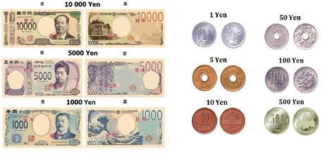 1 million yen to usd in 2000|10 nghìn Yên Nhật sang Đồng Việt Nam .